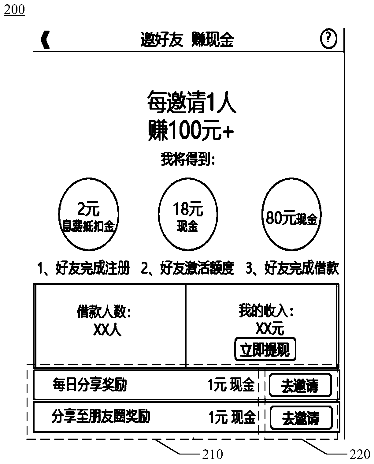 Sharing method and device for financial product invitation activities