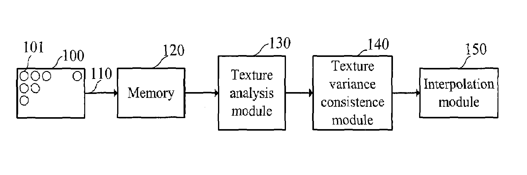 Directional interpolation method and device for increasing resolution of an image