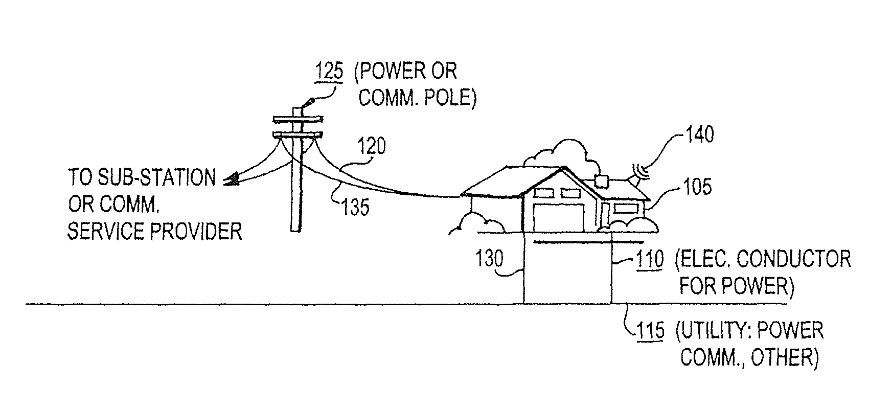 System, method, and apparata for secure communications using an electrical grid network