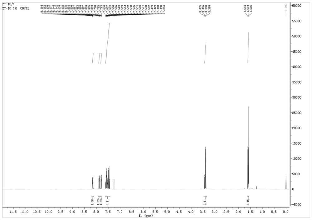 Application of 1-sulfonyl naphthol derivative in prevention and treatment of plant pathogenic fungi and antibacterial agent