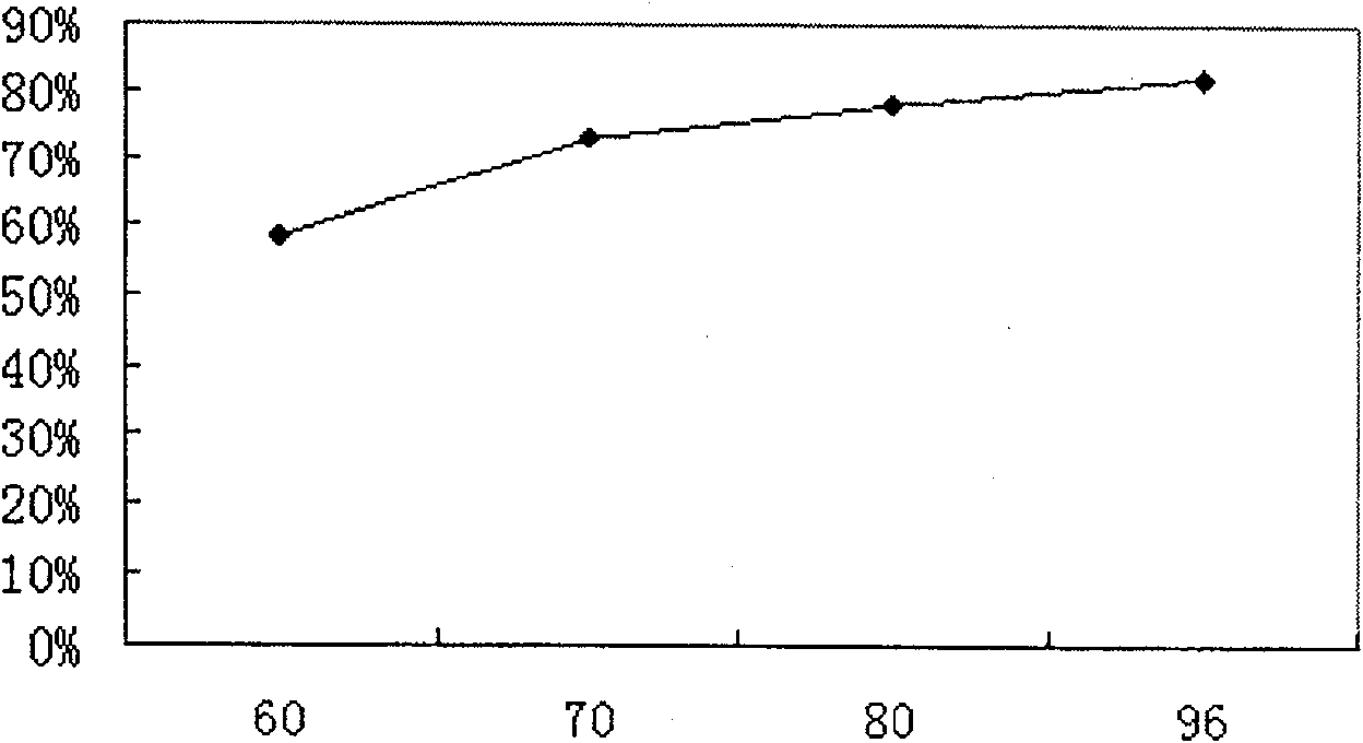 Preparation for anhydrous magnesium chloride powder