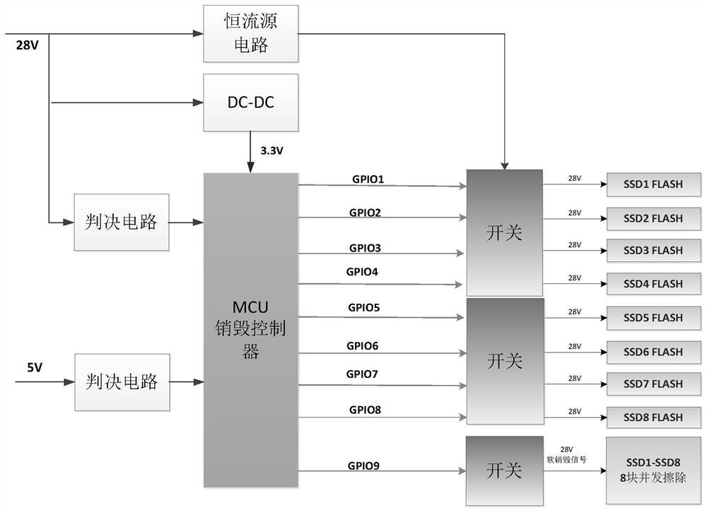 Reinforced multi-solid-state hard disk and power-up automatic hard burning method thereof