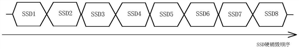 Reinforced multi-solid-state hard disk and power-up automatic hard burning method thereof