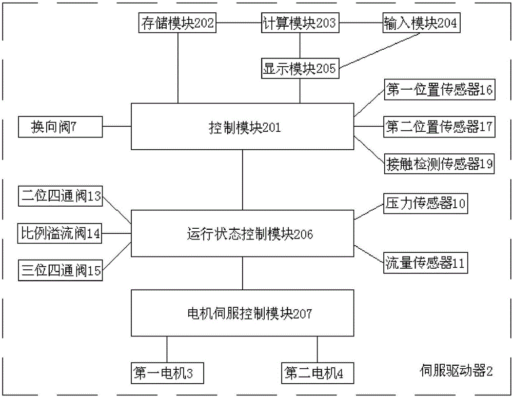 PLC control system and method of servo energy-saving control system of ceramic press