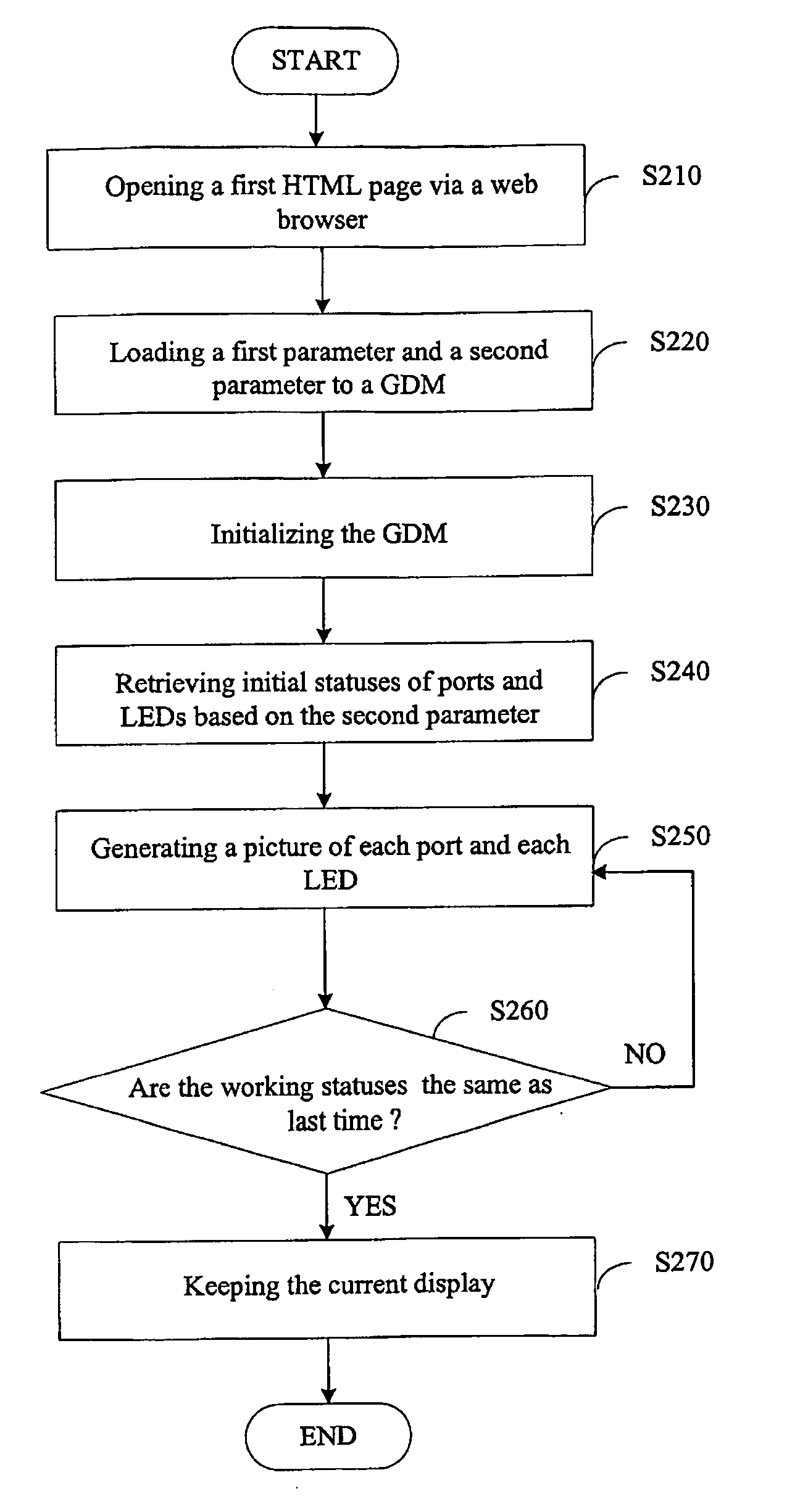 System and method for graphically managing network devices