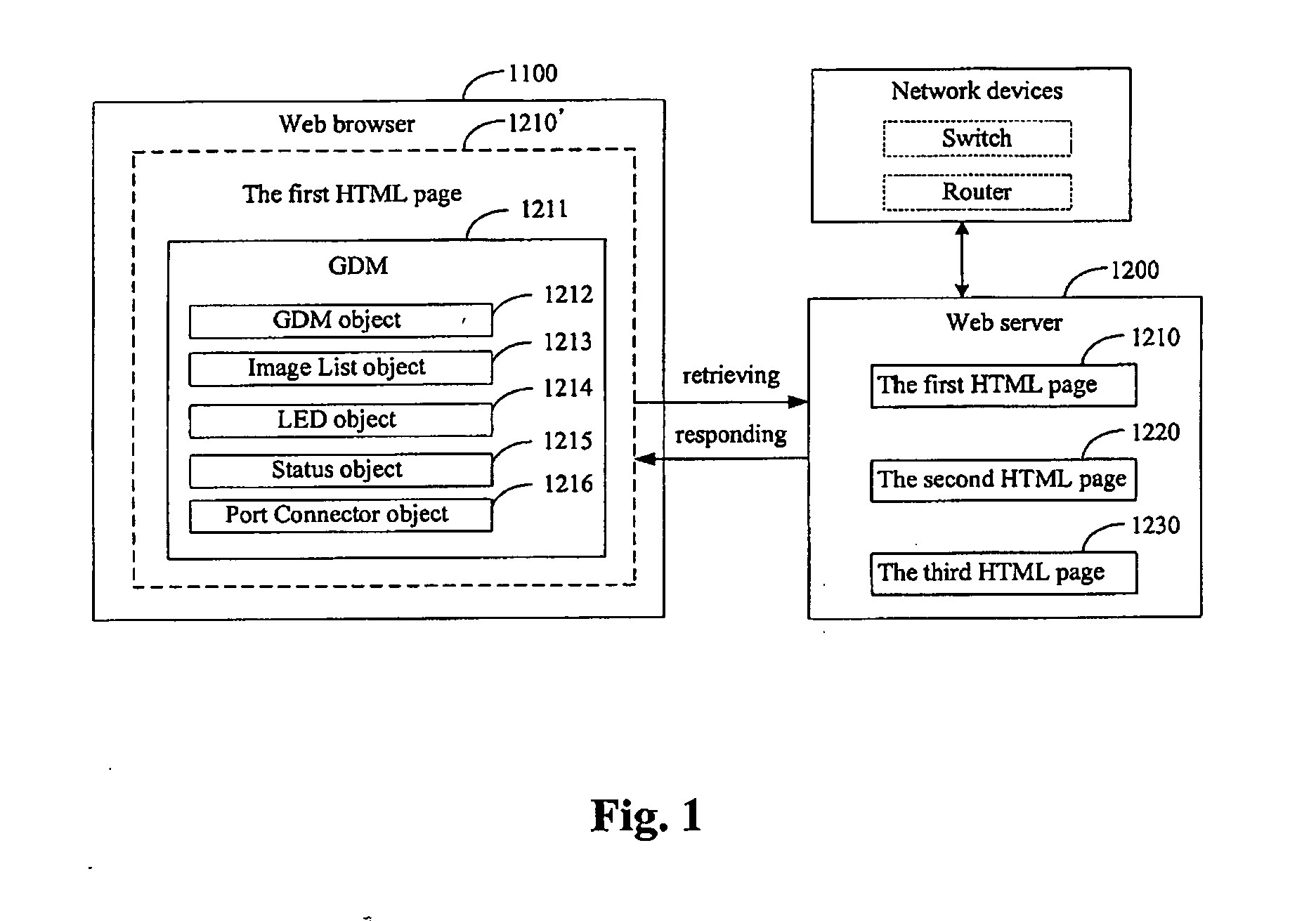 System and method for graphically managing network devices