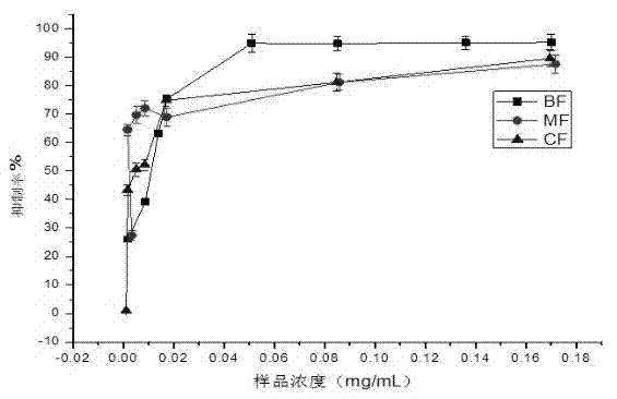 Application of bryopsis plumose polysaccharide