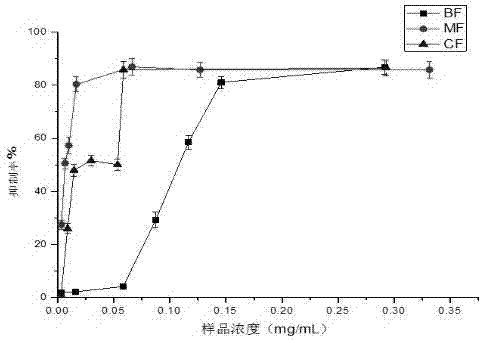 Application of bryopsis plumose polysaccharide