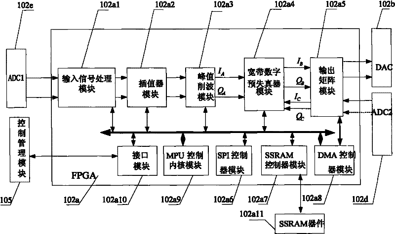 A digital predistortion linear broadband radio frequency power amplifier device