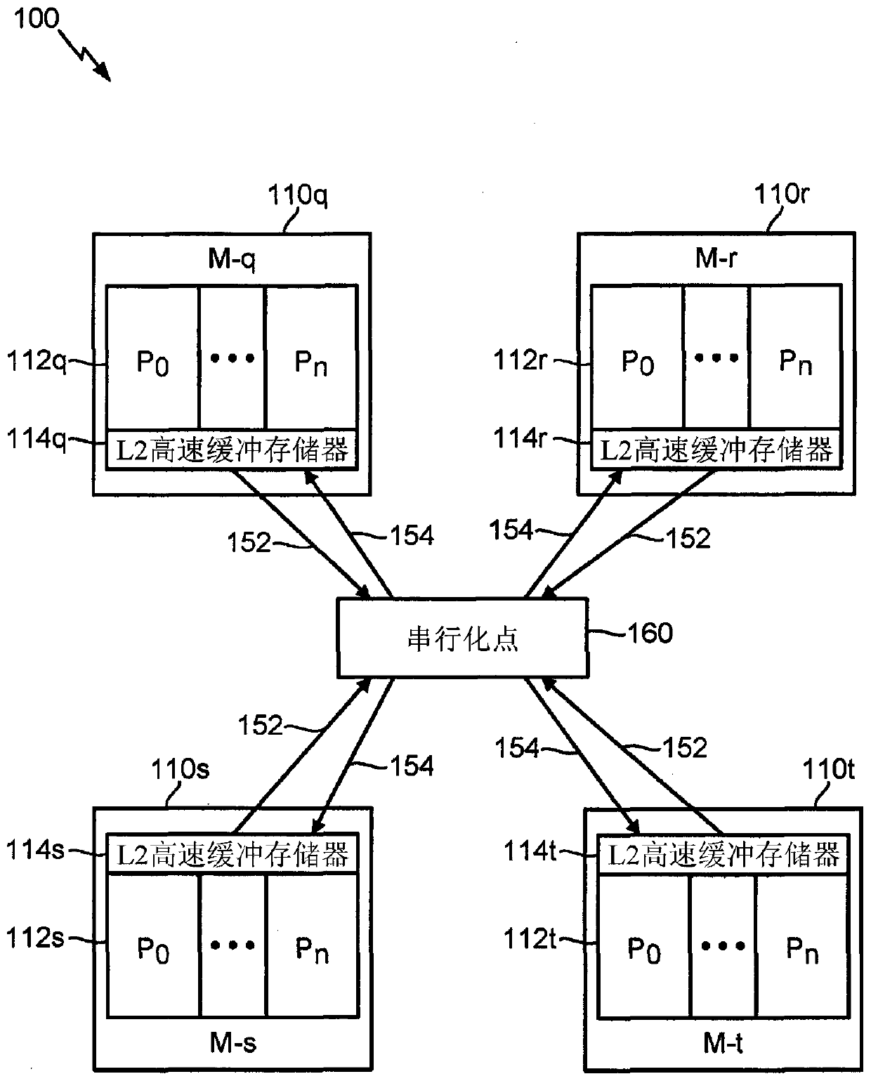 Self-healing coarse-grain snoop filter