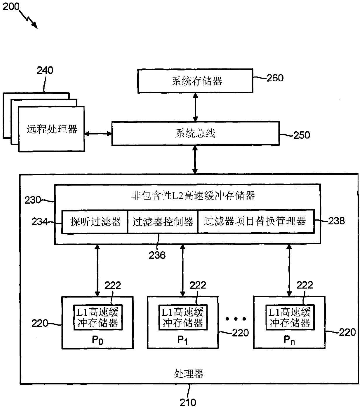 Self-healing coarse-grain snoop filter