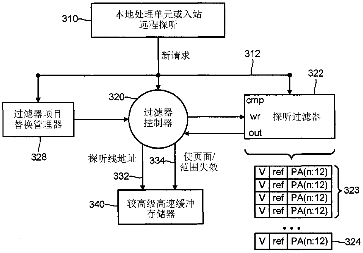 Self-healing coarse-grain snoop filter