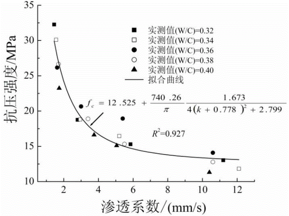 Binary Composite Foundation of Discrete Pile-Permeable Concrete Pile and Its Treatment Method