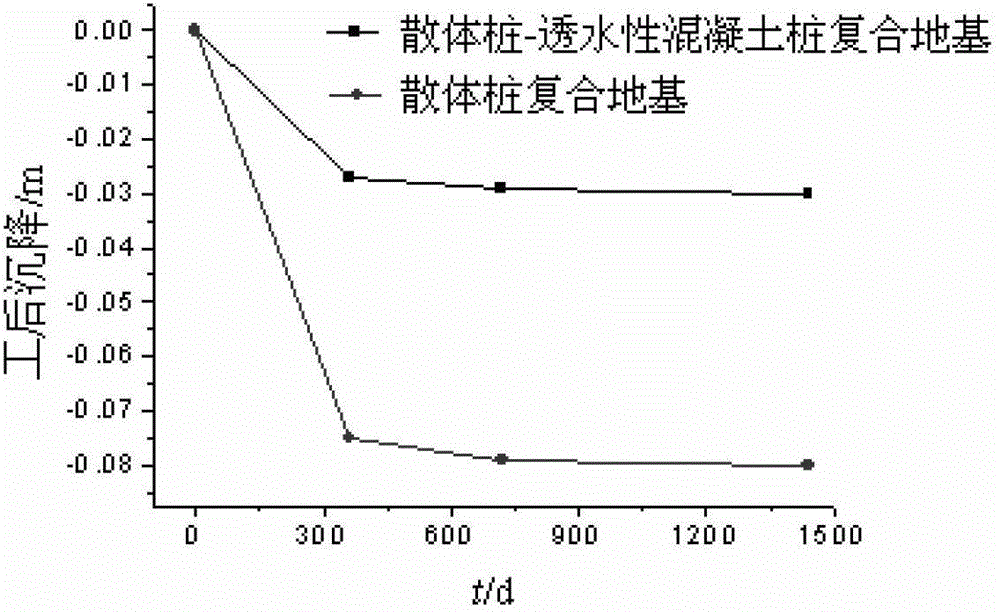 Binary Composite Foundation of Discrete Pile-Permeable Concrete Pile and Its Treatment Method