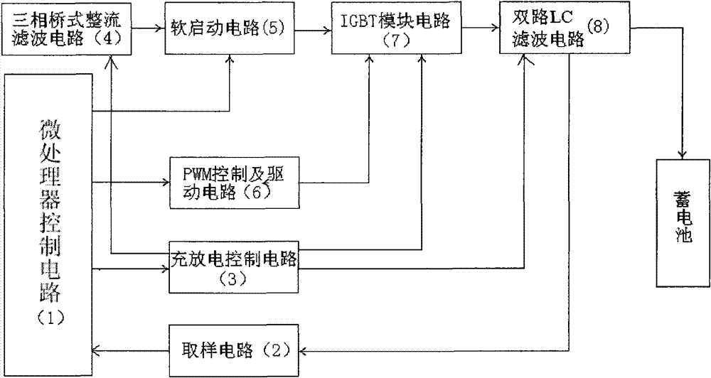 High-power portable intelligent recharge and discharge machine