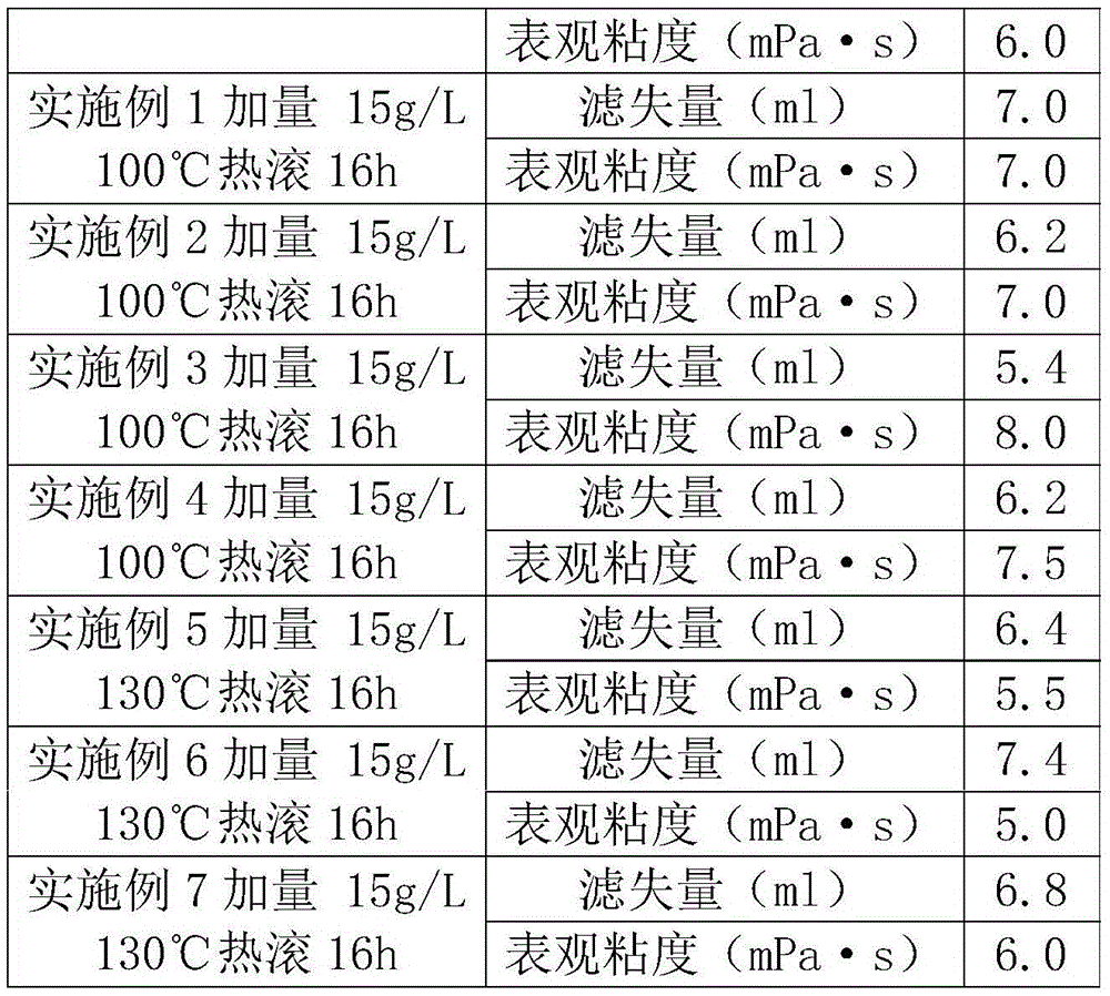 Starch filtrate reducer for drilling fluid and preparing method thereof