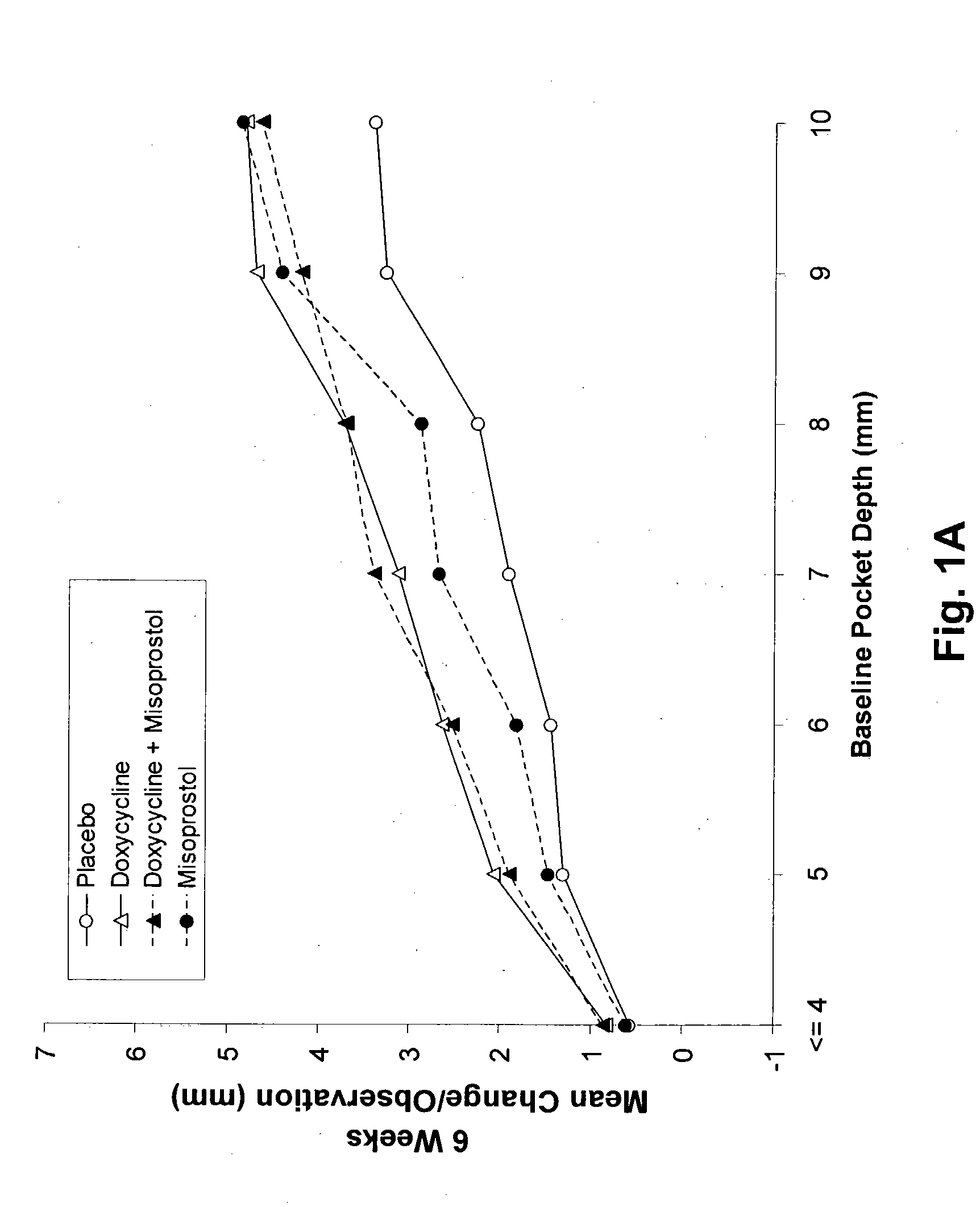 Method and composition for treating peridontal disease