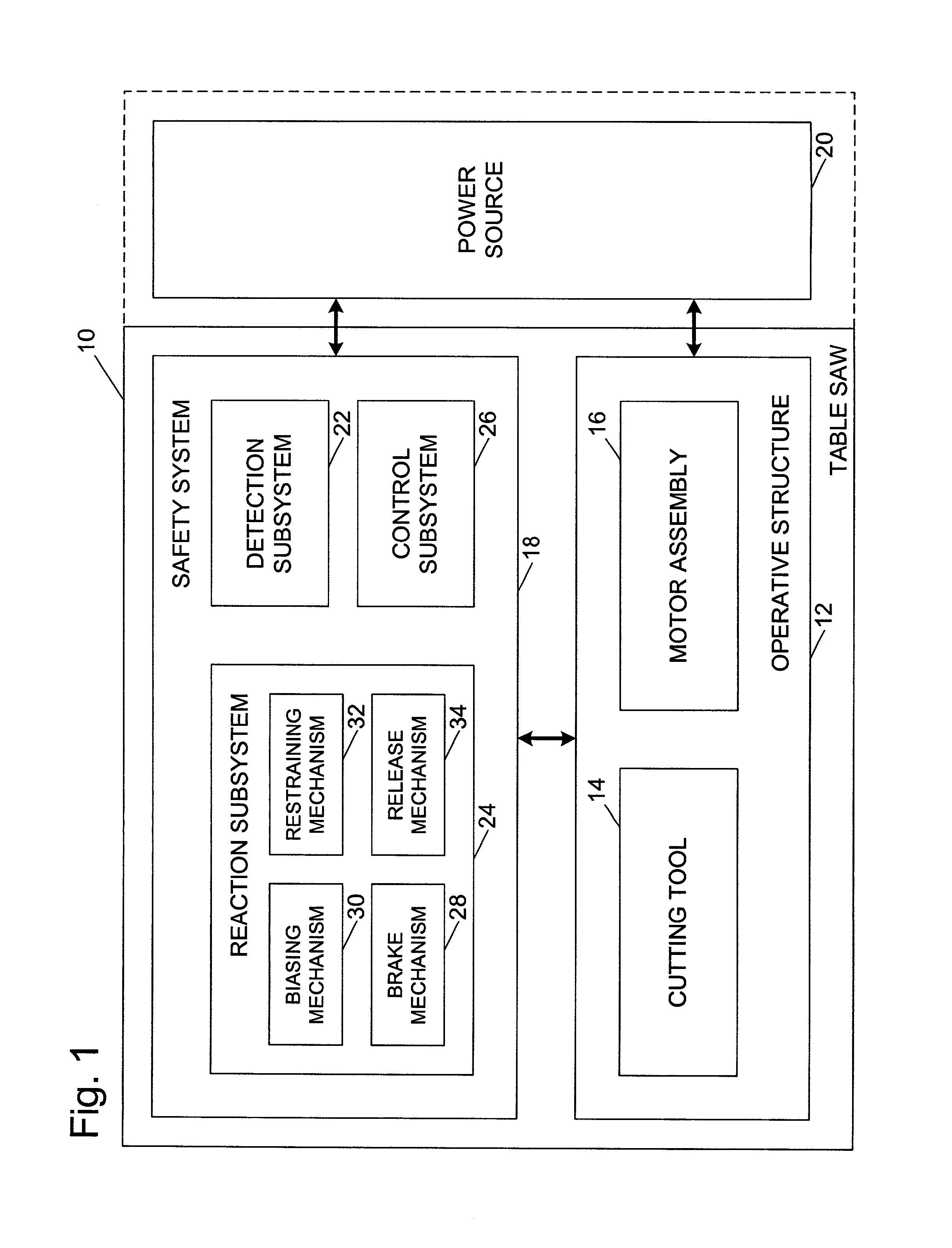 Table saw with improved safety system