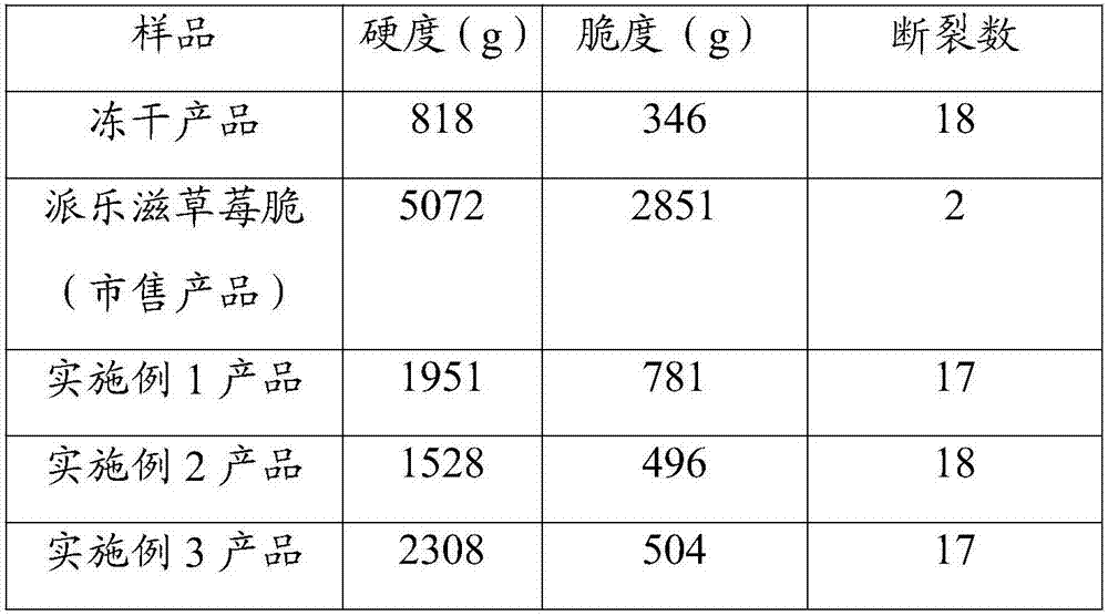 Method of preparing crisp strawberry snacks using soaking pretreatment and vacuum microwave combined freeze drying