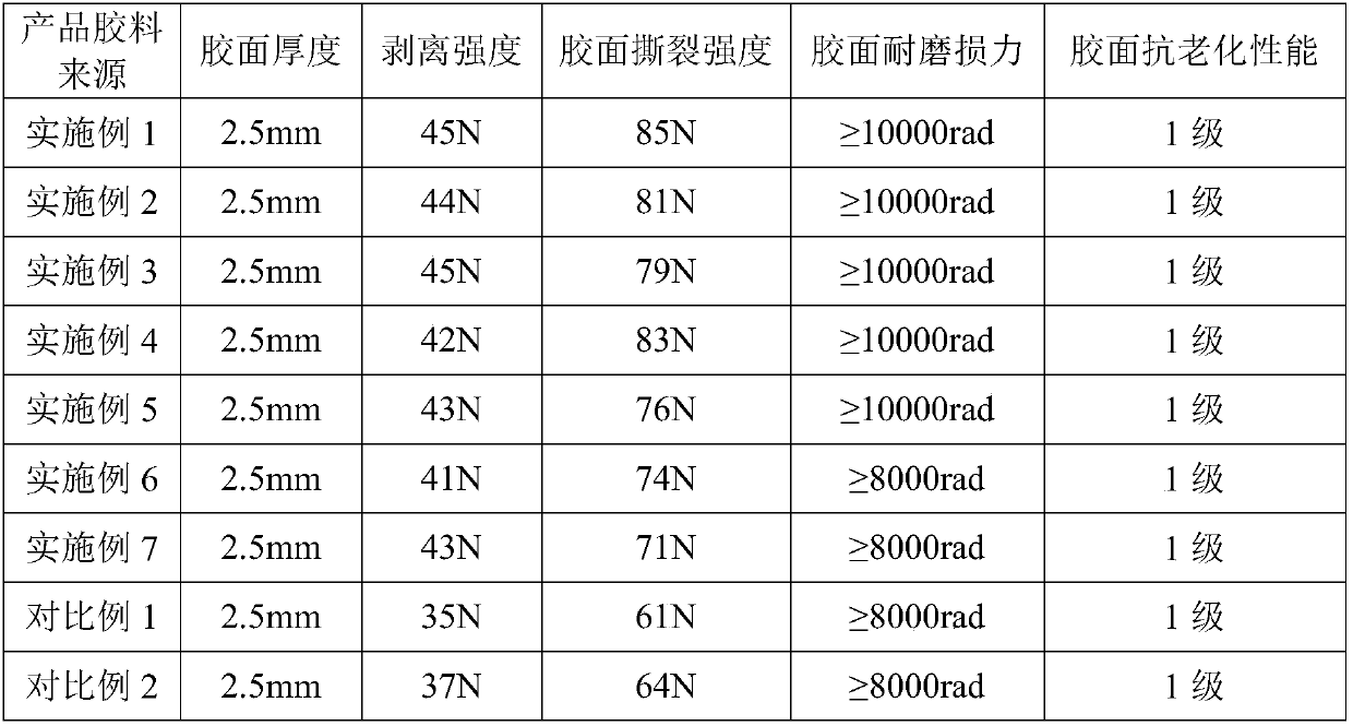 Nitrile rubber compound and preparation method thereof