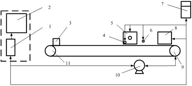 A novel resonant acoustic nondestructive test device