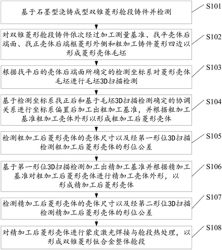 Double-cone rhombic titanium alloy overall cabin manufacturing method