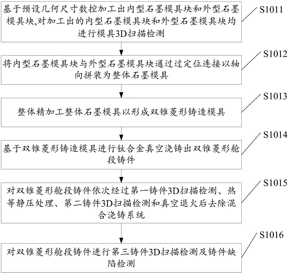 Double-cone rhombic titanium alloy overall cabin manufacturing method