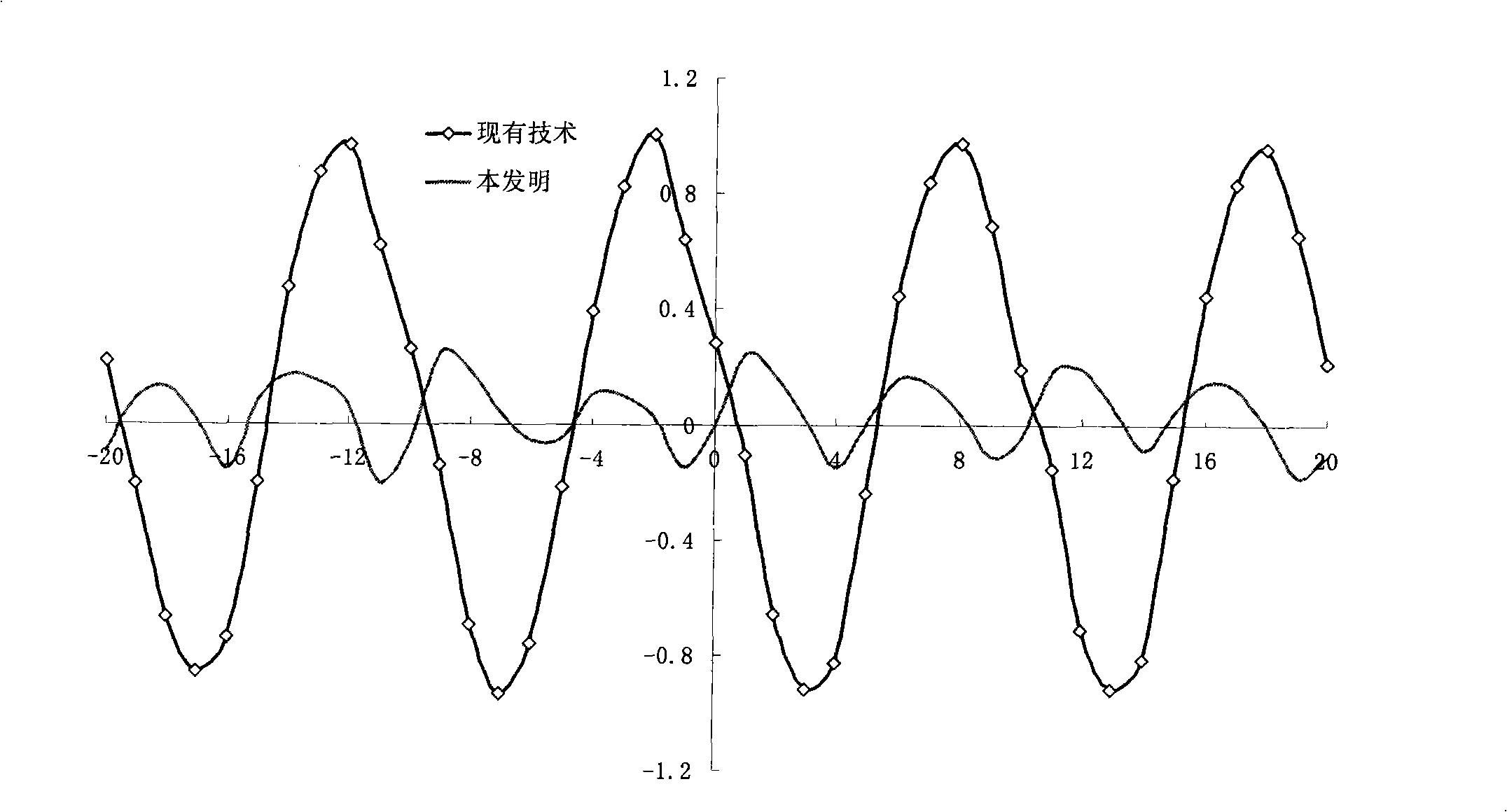 Moving magnet-type cylindrical linear motor