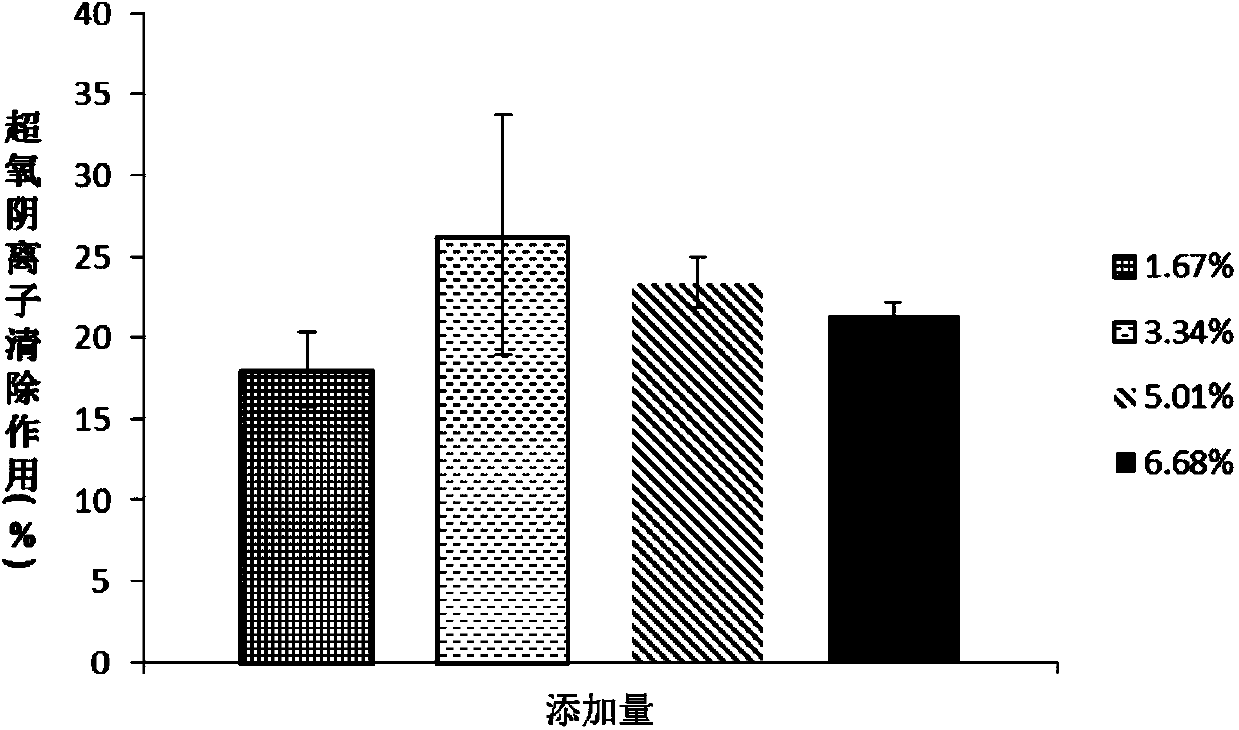 Preparation method and use of hairyvein agrimony effective ingredient