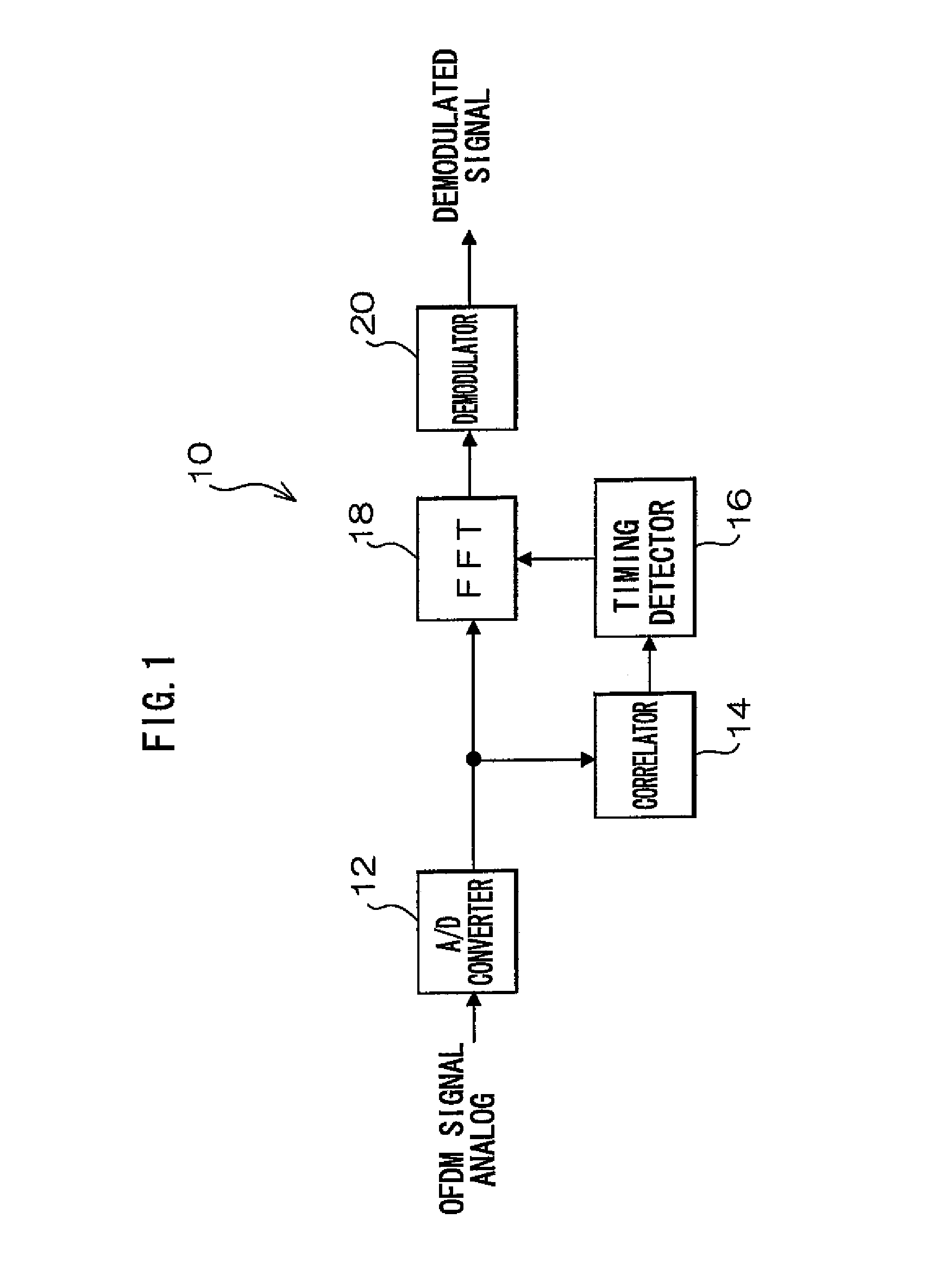 Correlation calculation unit and correlation calculation apparatus