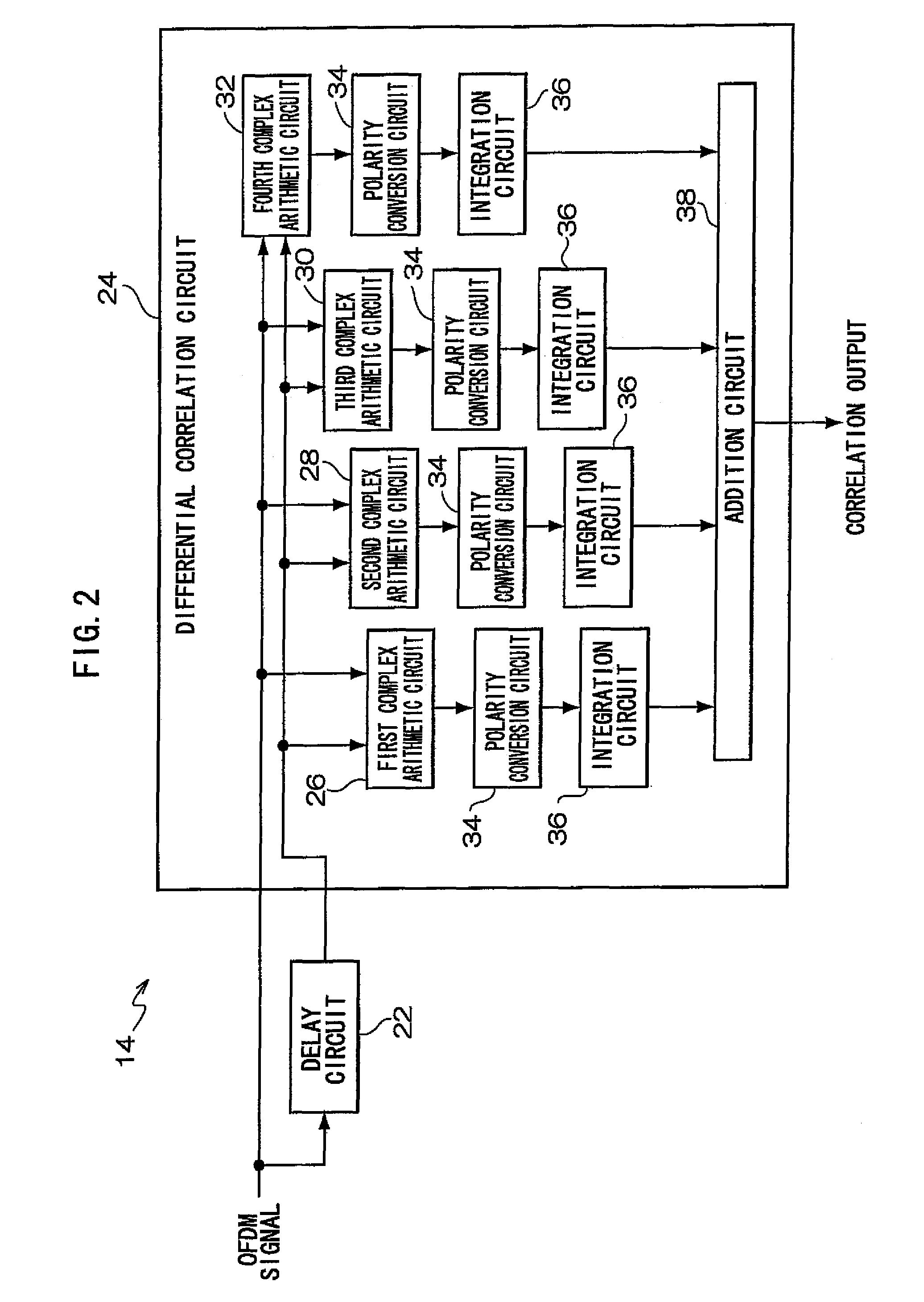 Correlation calculation unit and correlation calculation apparatus