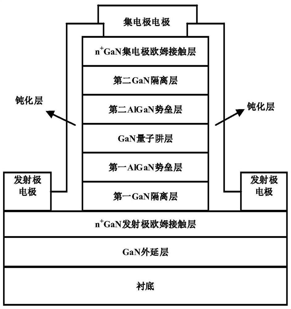 ScAlN/GaN double-barrier resonant tunneling diode and manufacturing method thereof