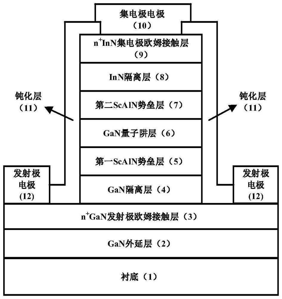 ScAlN/GaN double-barrier resonant tunneling diode and manufacturing method thereof