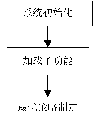 System and method for monitoring integrated charger of multiplexed output coordination control electric automobile