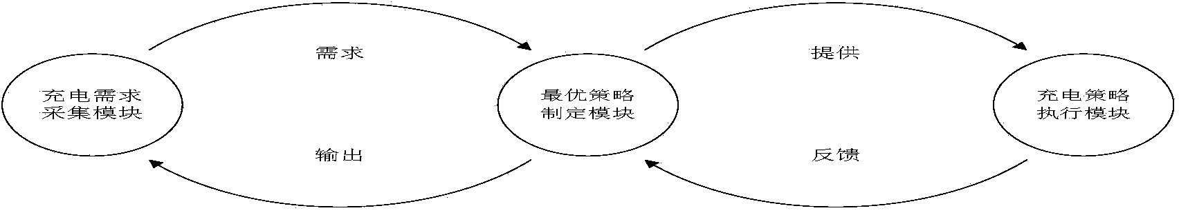 System and method for monitoring integrated charger of multiplexed output coordination control electric automobile