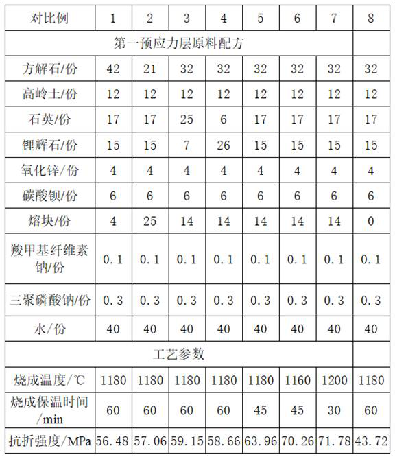 A kind of prestressed ceramics and preparation method thereof