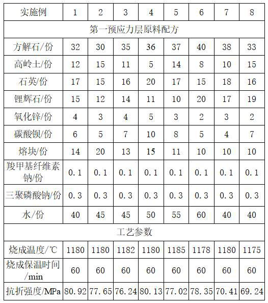 A kind of prestressed ceramics and preparation method thereof