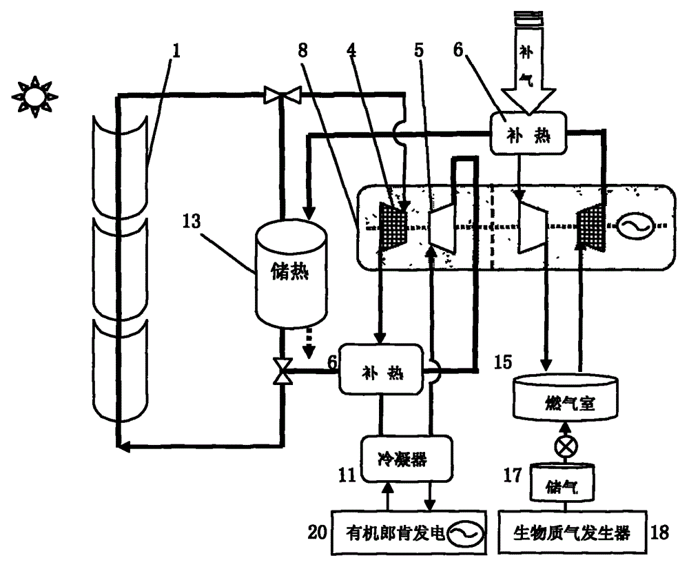 Multi-mode slot type solar Bretton thermal power generating device