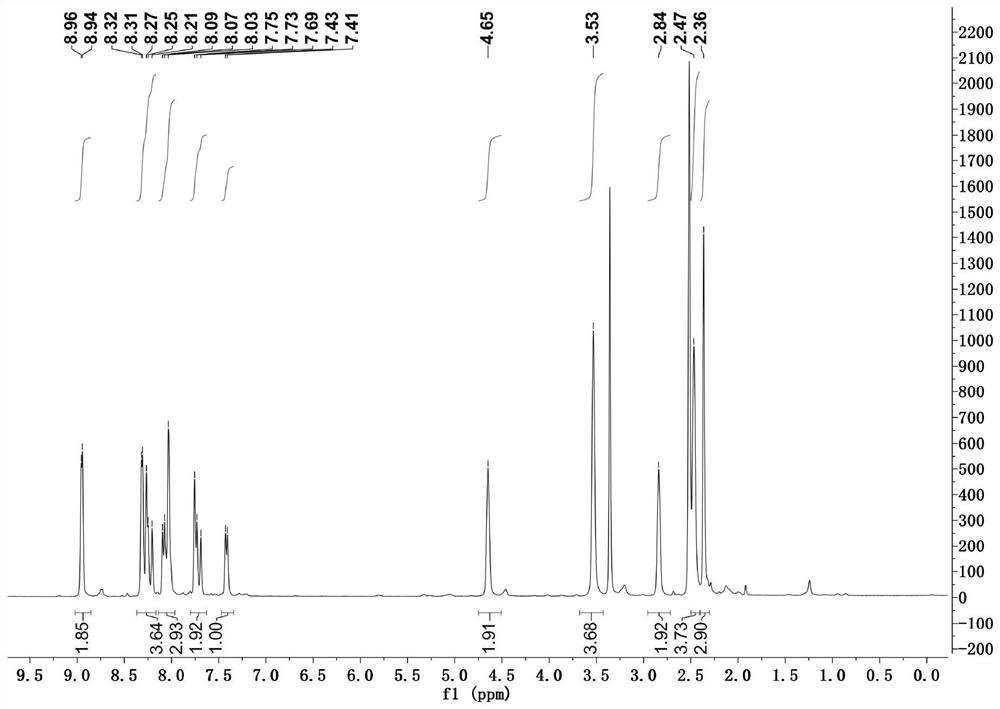 Morpholine-pyridine-merocyanine derivative fluorescent probe as well as preparation method and application thereof