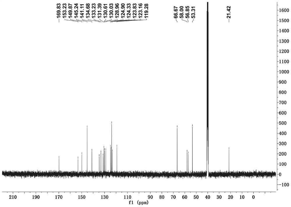 Morpholine-pyridine-merocyanine derivative fluorescent probe as well as preparation method and application thereof