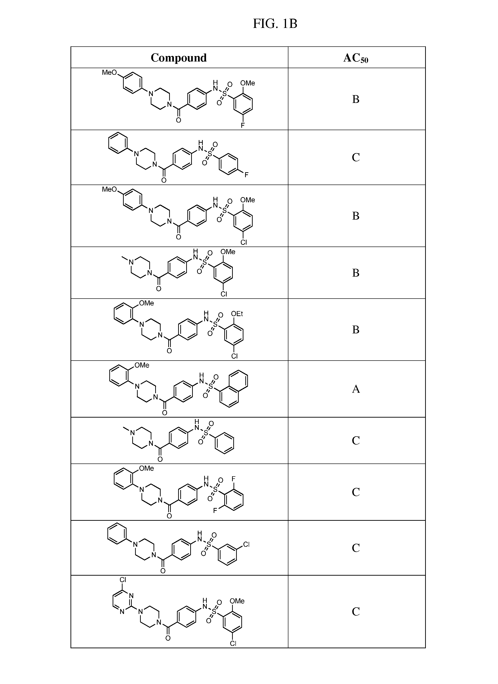 Therapeutic compounds and compositions