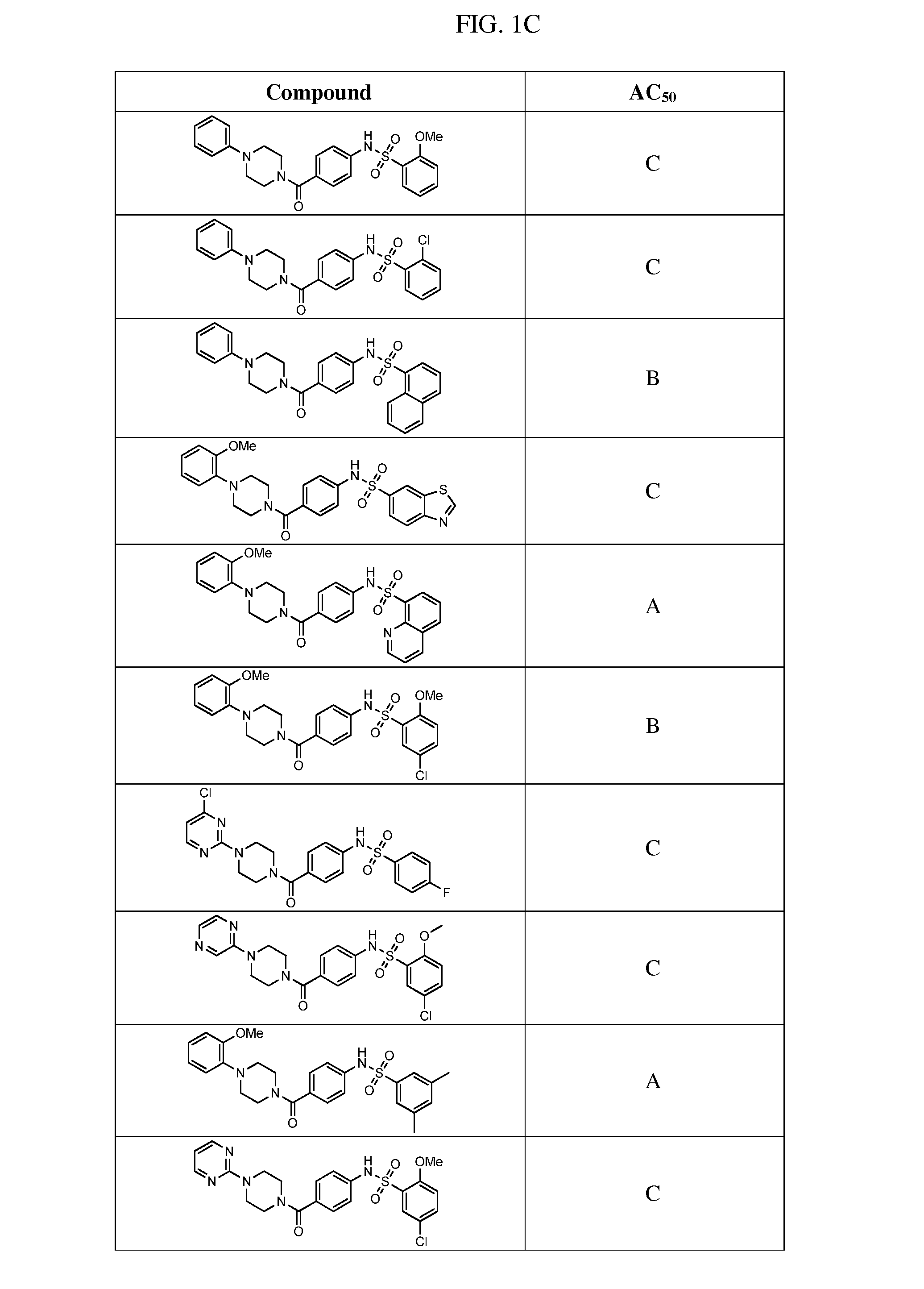 Therapeutic compounds and compositions