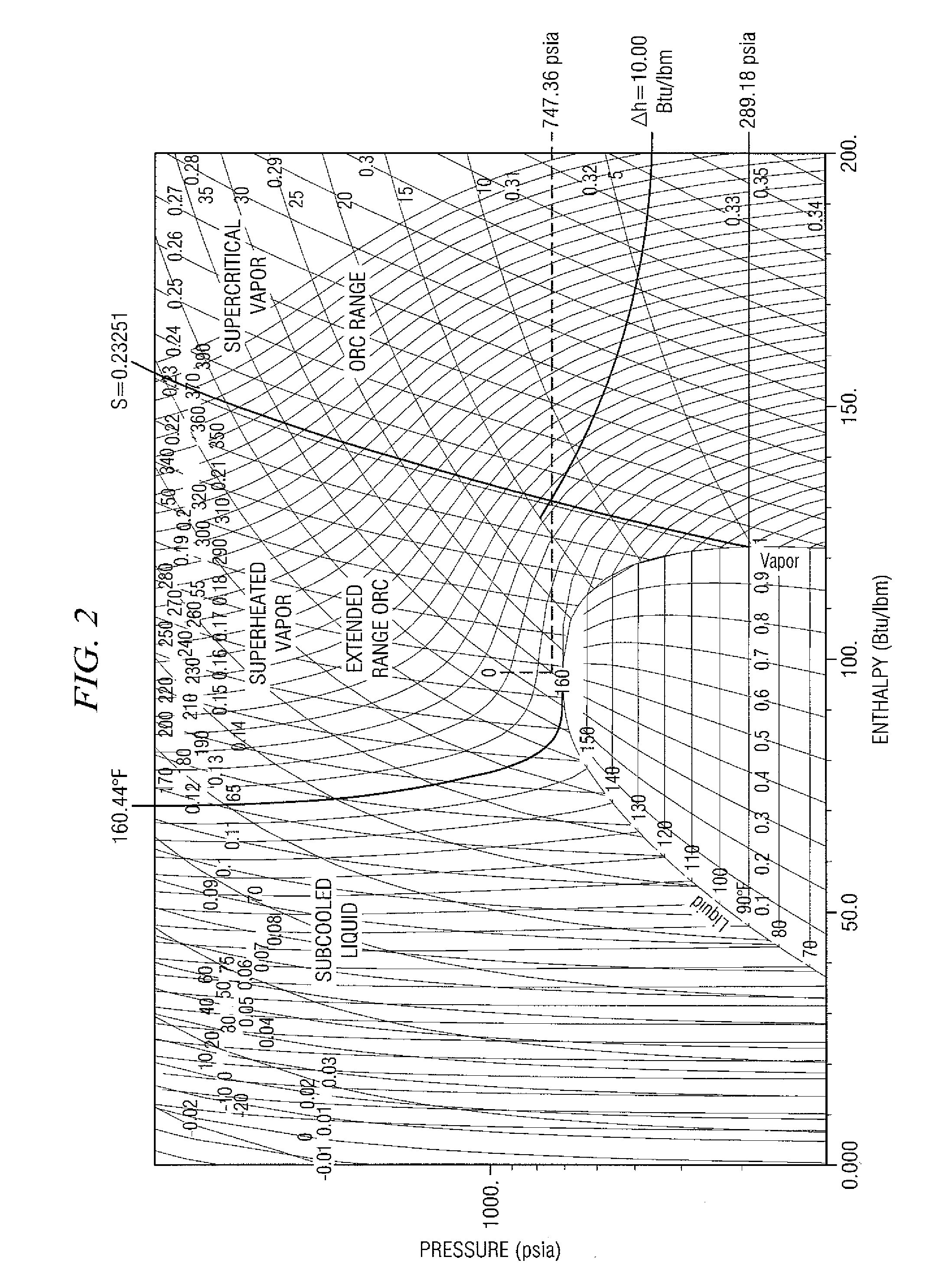 Thermodynamic amplifier cycle system and method