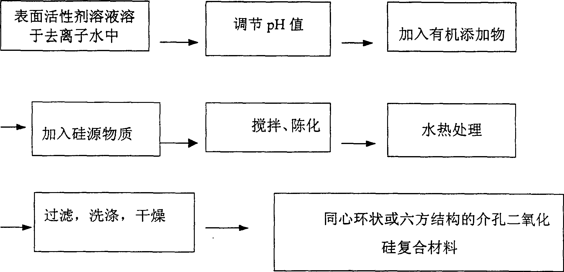 Silicon dioxide composite material containing media pores in concentric ring shaped or in hexagonal structure, and preparation method