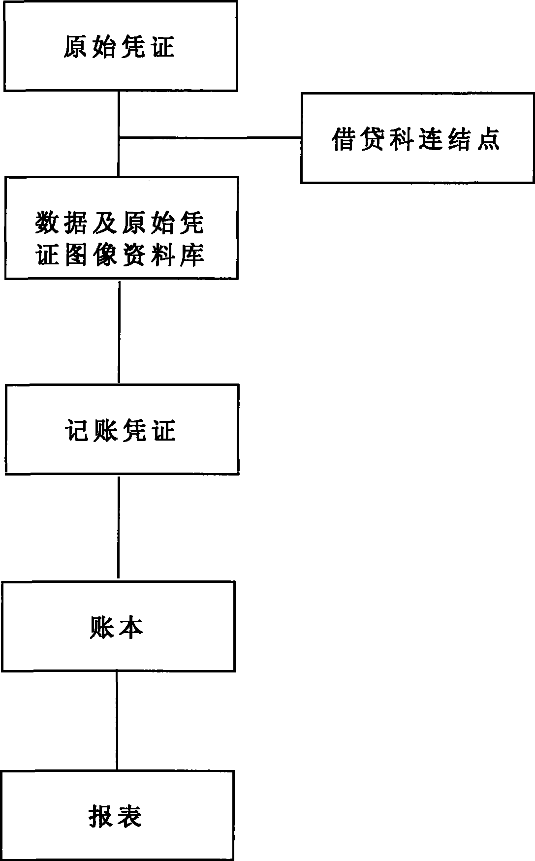 Method for generating record of accounting system