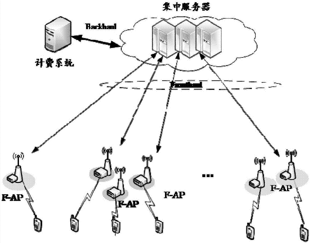 Marginal hierarchical social relation perception method