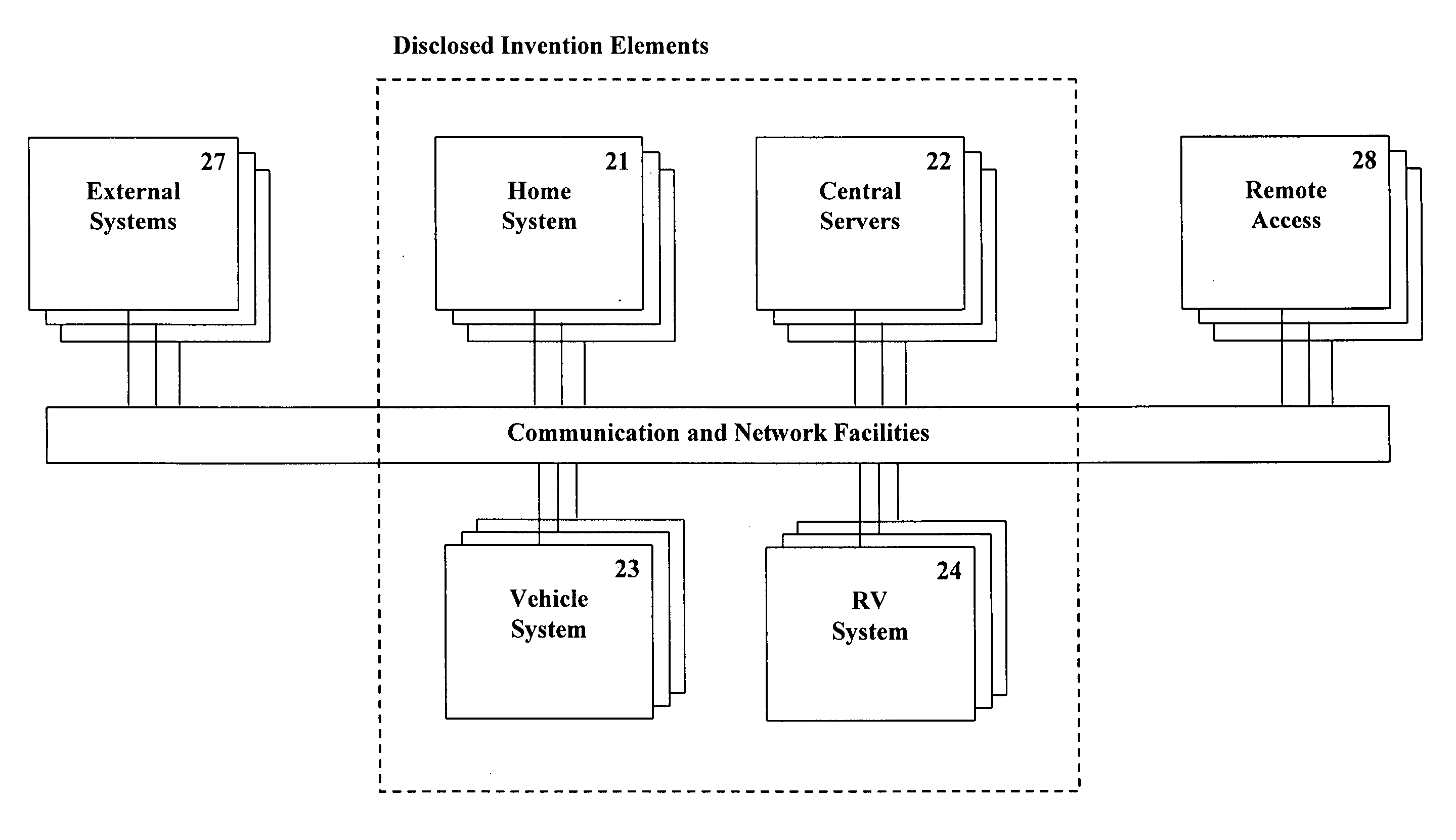 Methods and systems for automating the control of objects within a defined human environment