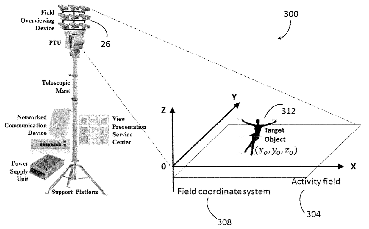 Smart and connected object view presentation system and apparatus