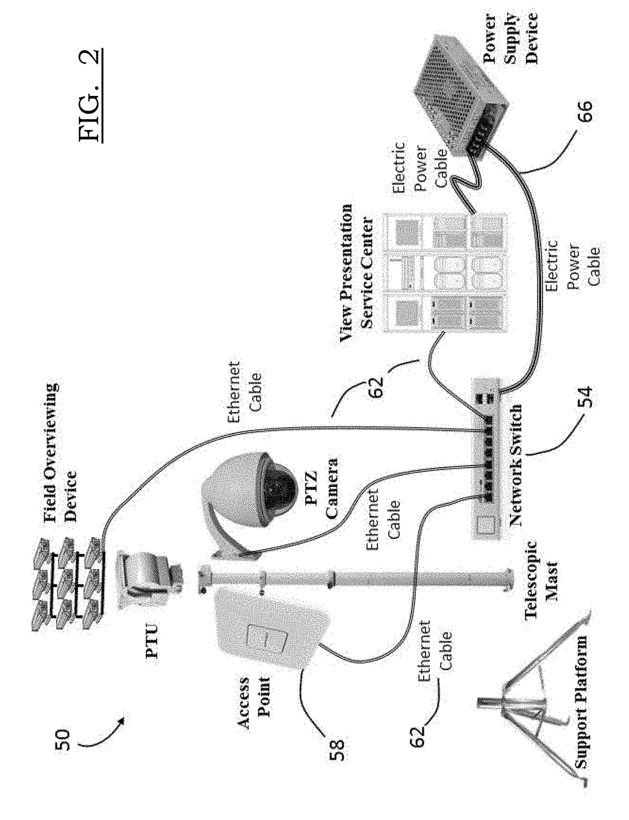 Smart and connected object view presentation system and apparatus