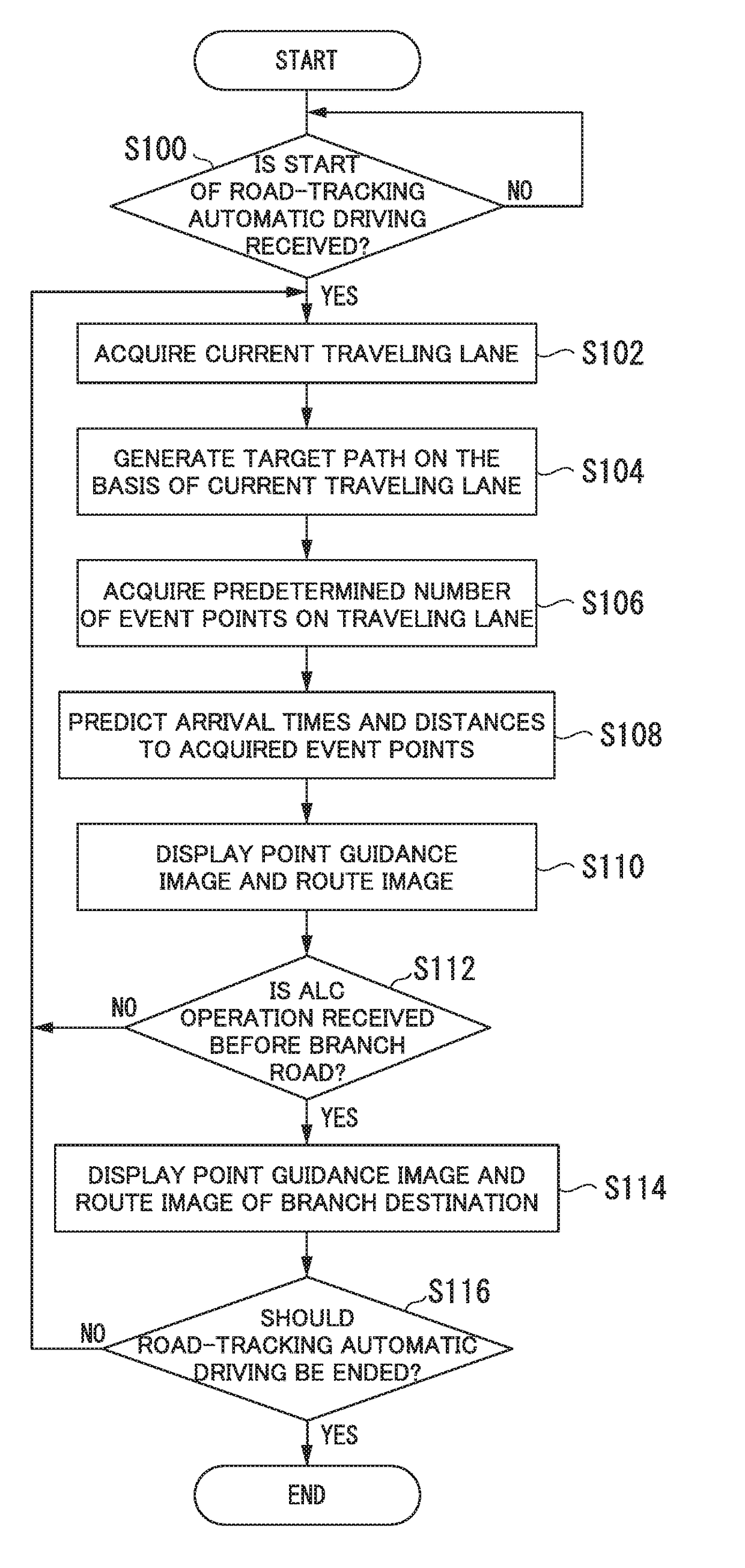 Information display device, information display method, and information display program